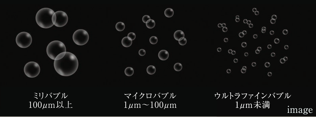 マイクロバブル