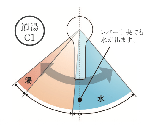 節湯C1対応水栓