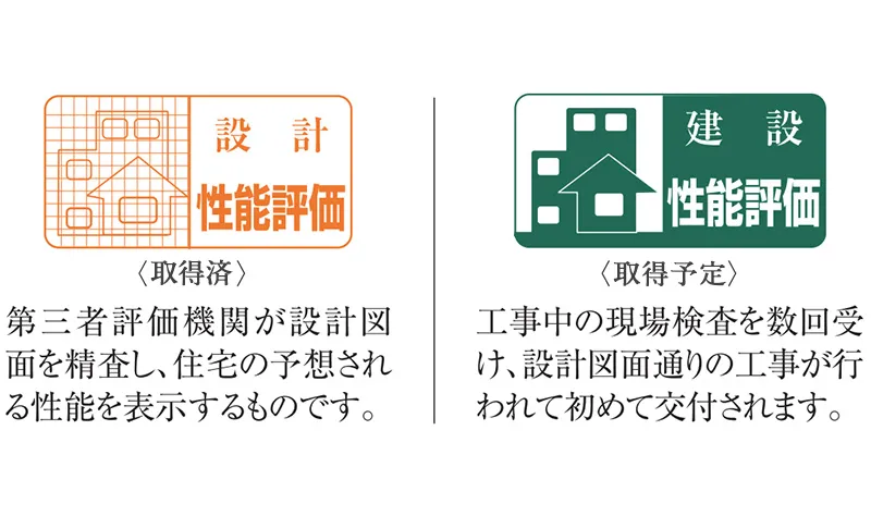 住宅性能評価書を取得