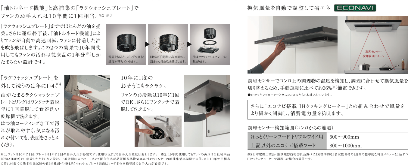 全自動おそうじファン付ほっとクリーンフード