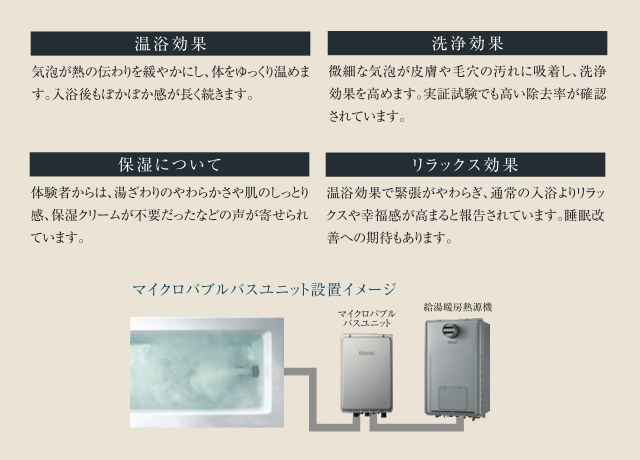 マイクロバブル効果