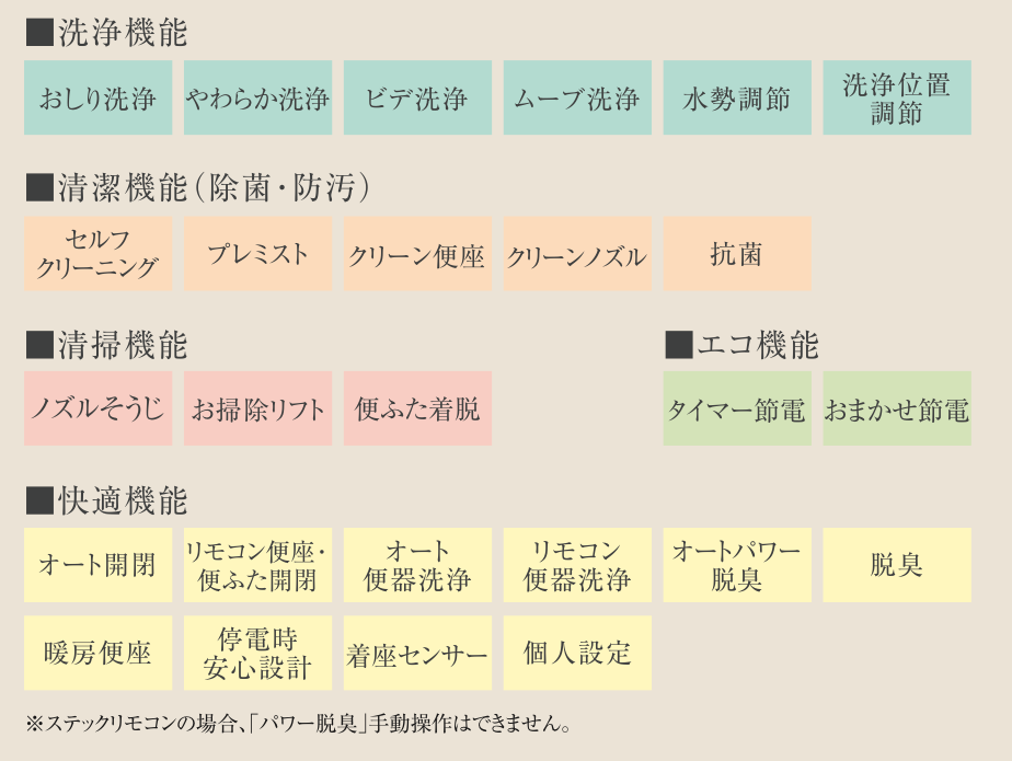 ウォシュレット機能