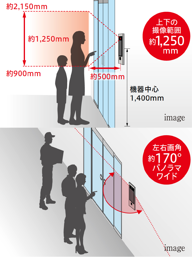 パノラマワイド映像