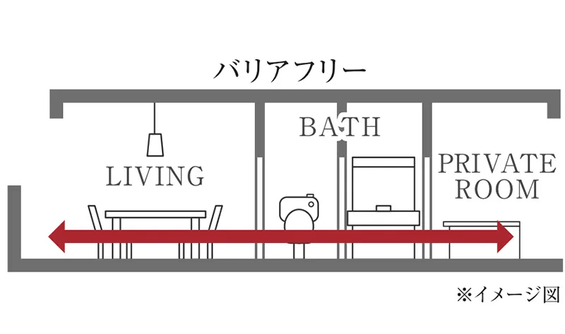 フルフラット設計