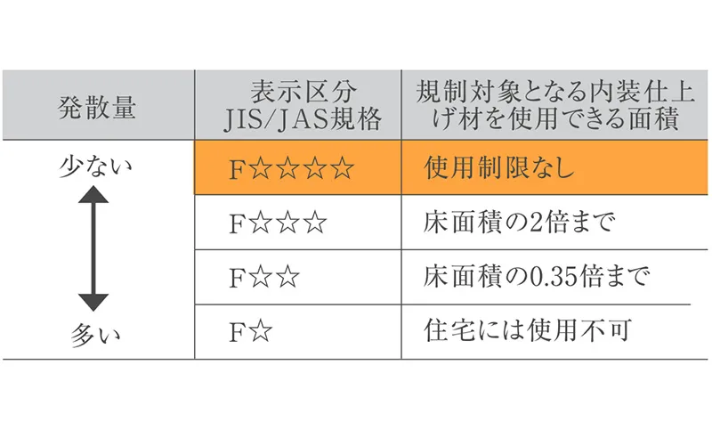 ホルムアルデヒド対策