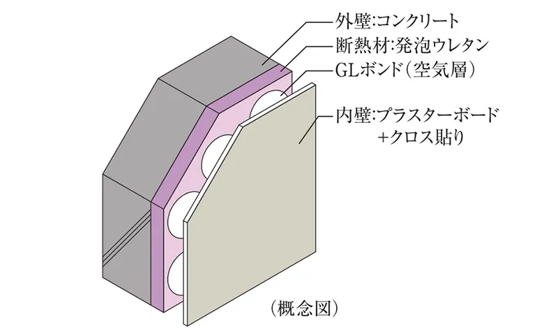 断熱に優れた外壁