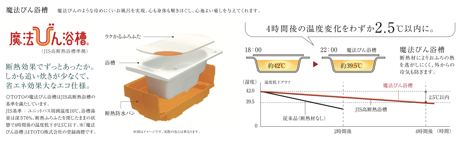 魔法びん浴槽