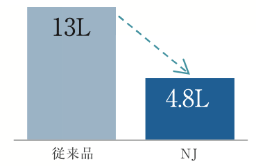節水